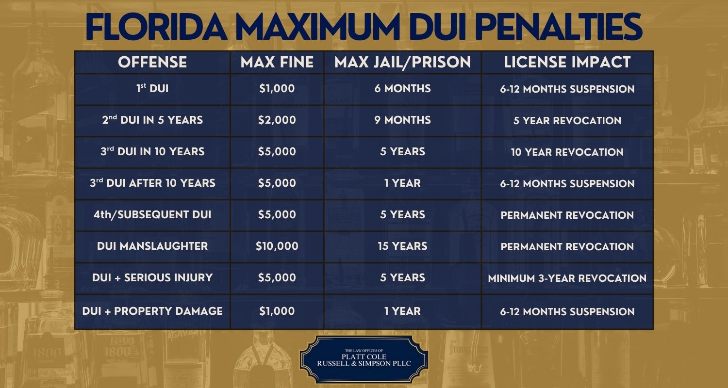 dui lawyer melbourne, fl